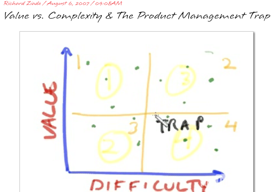 products-value-vs-complexity.png