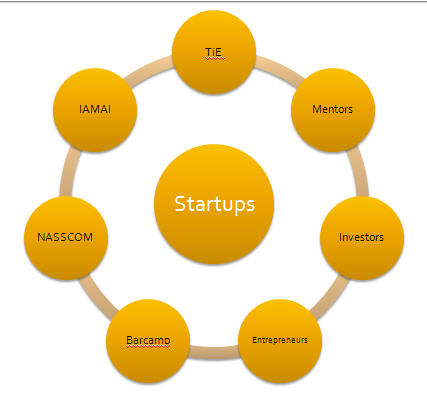 startups-in-the-center.jpg