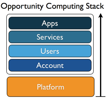 opportunity-computing-stack.png