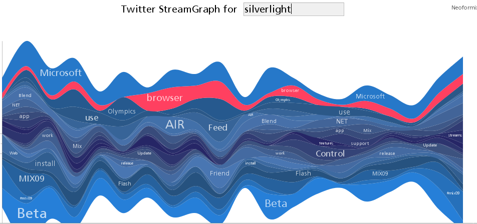 streamgraph-for-silverlight1