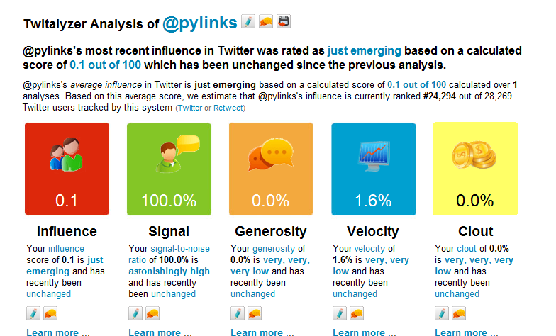 twitalyzer-pylinks