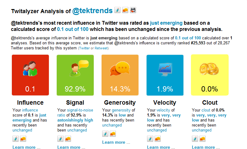 twitalyzer-tektrends