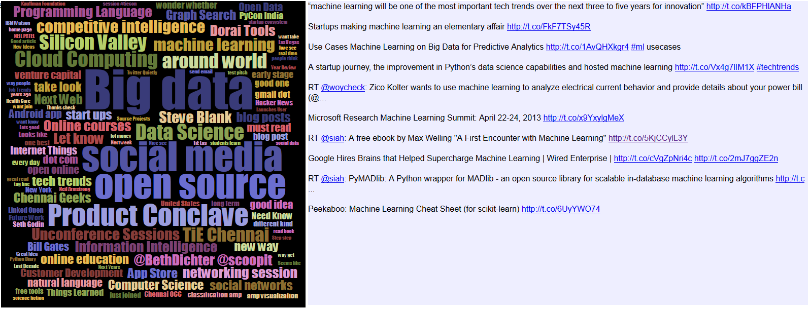 tweets_on_machine_learning