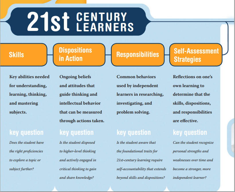 21st_Century_learners