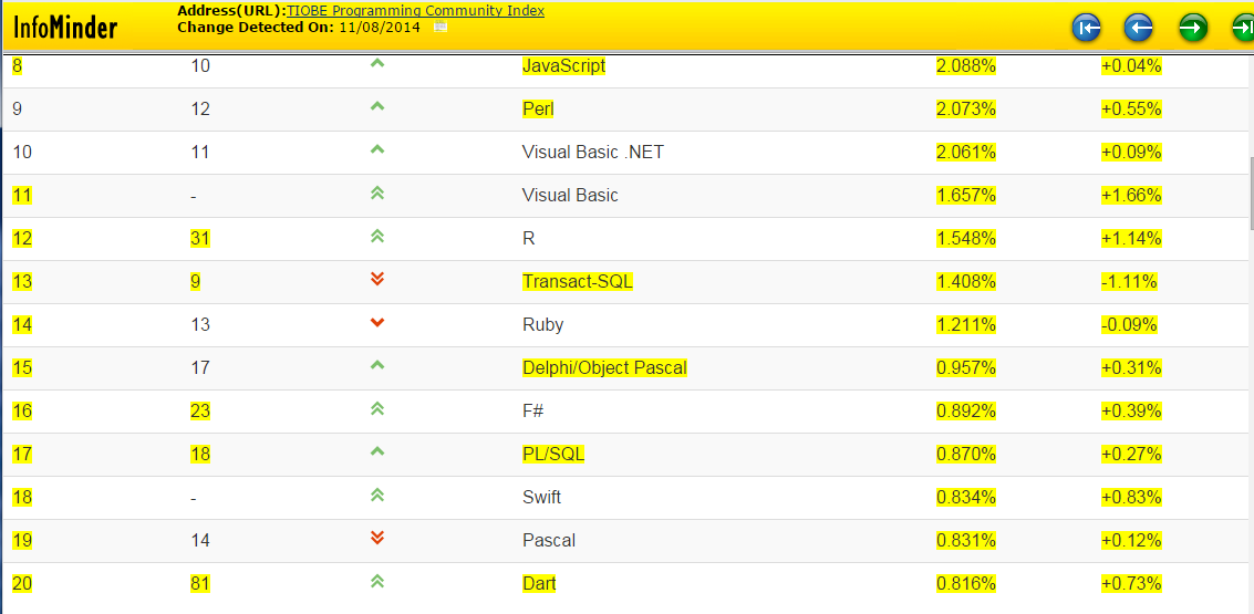 TIOBE2014-8-20